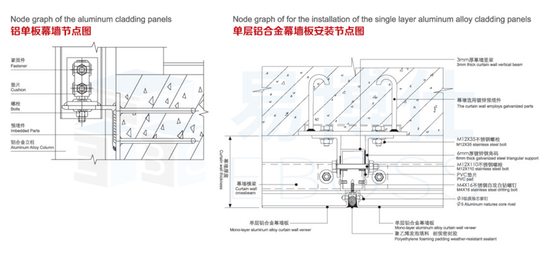 幕墙铝单板节点图.png